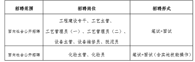 湖南信诺人力资源服务有限公司,劳务派遣,人力资源外包,职业中介,劳动力外包服务